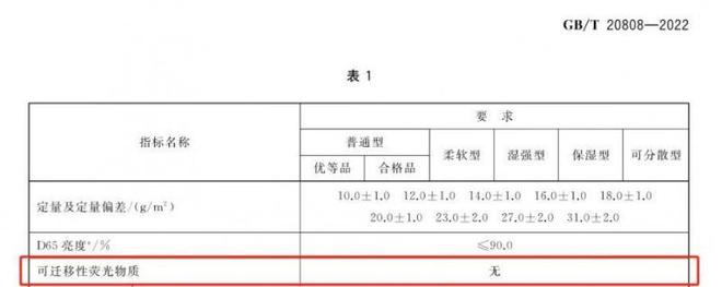 要选择安全的纸巾认准这些执行标准PG麻将胡了免费模拟器维达：想(图2)