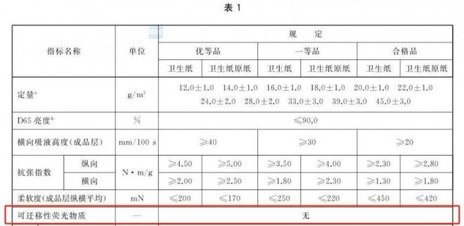 要选择安全的纸巾认准这些执行标准PG麻将胡了免费模拟器维达：想