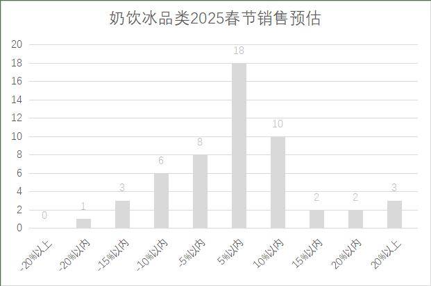 5年连锁超市春节期间销售预判PG电子麻将胡了2试玩202(图22)