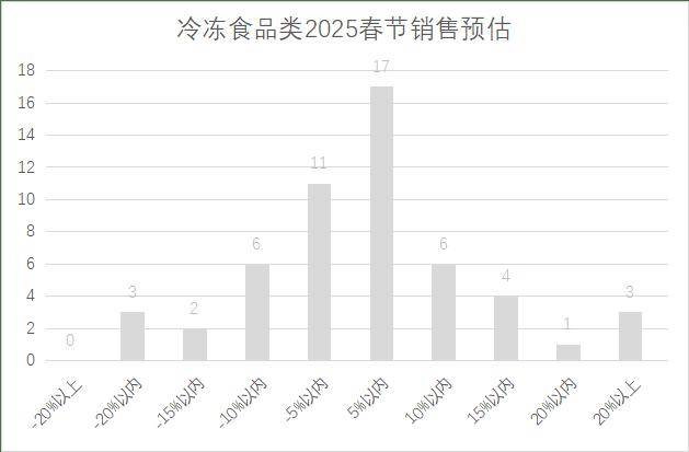 5年连锁超市春节期间销售预判PG电子麻将胡了2试玩202(图23)