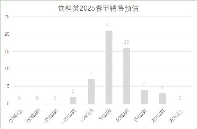 5年连锁超市春节期间销售预判PG电子麻将胡了2试玩202(图24)