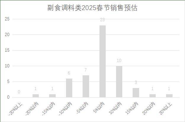 5年连锁超市春节期间销售预判PG电子麻将胡了2试玩202(图1)