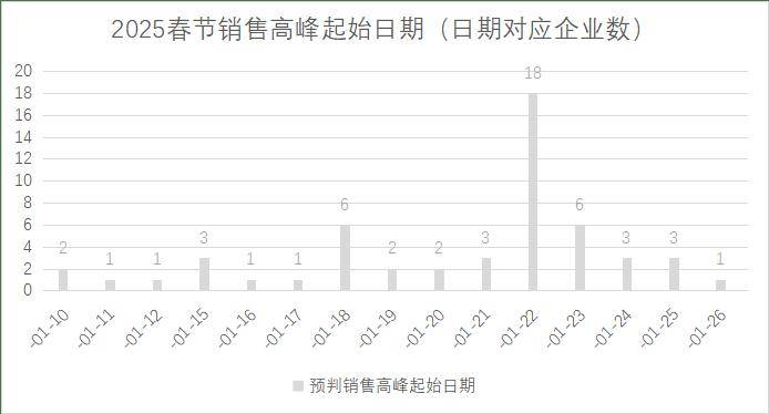 5年连锁超市春节期间销售预判PG电子麻将胡了2试玩202(图3)