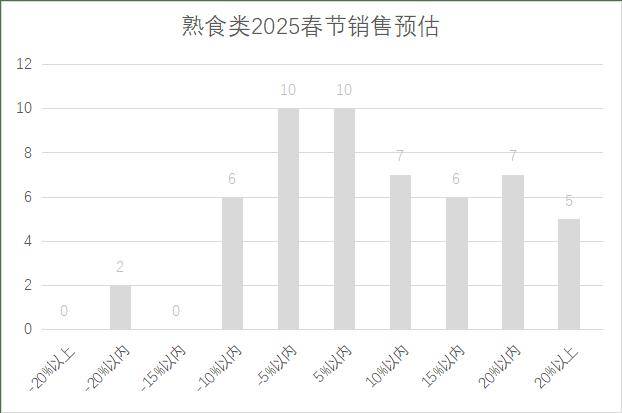 5年连锁超市春节期间销售预判PG电子麻将胡了2试玩202(图7)