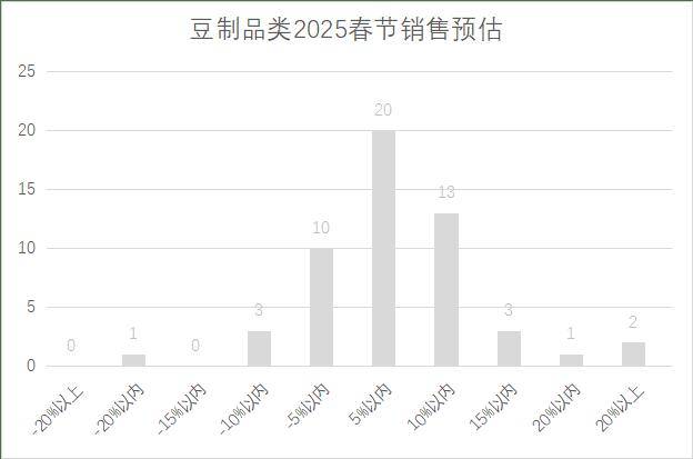 5年连锁超市春节期间销售预判PG电子麻将胡了2试玩202(图8)
