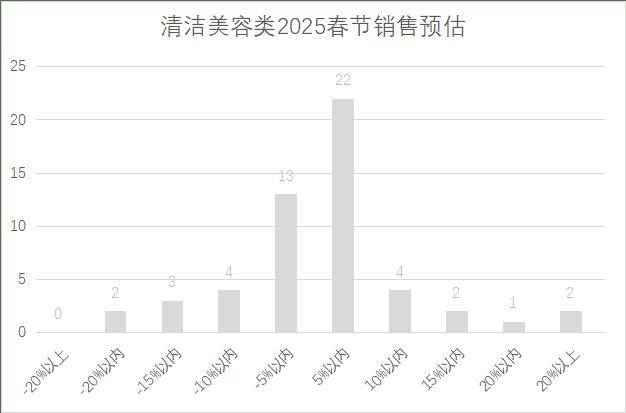 5年连锁超市春节期间销售预判PG电子麻将胡了2试玩202(图9)