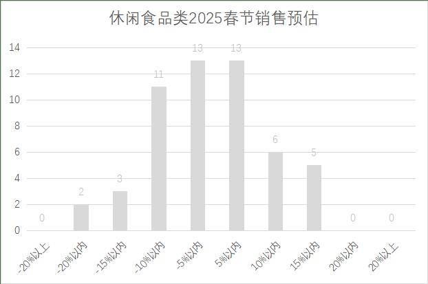 5年连锁超市春节期间销售预判PG电子麻将胡了2试玩202(图10)