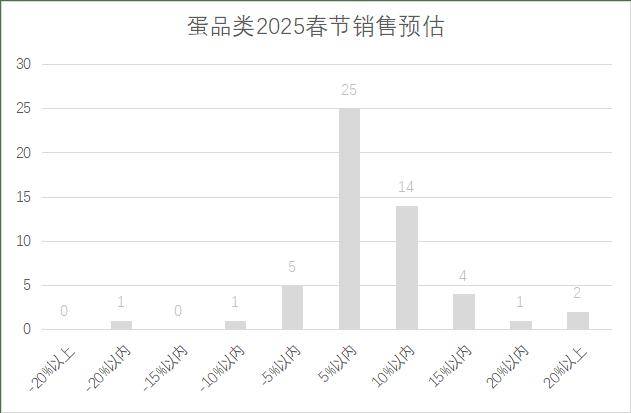 5年连锁超市春节期间销售预判PG电子麻将胡了2试玩202(图11)