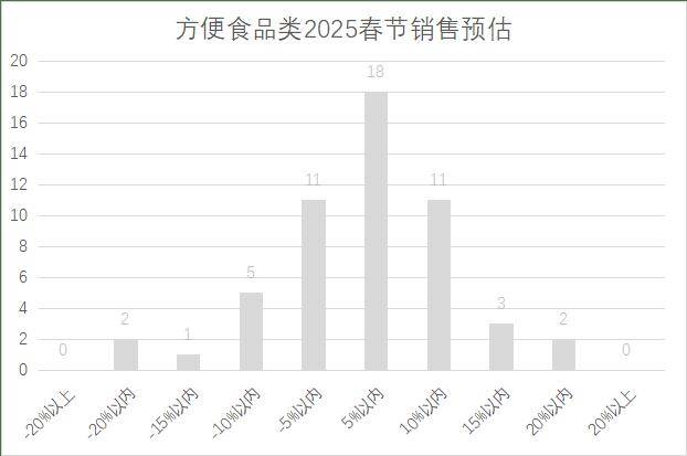 5年连锁超市春节期间销售预判PG电子麻将胡了2试玩202(图13)