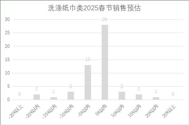5年连锁超市春节期间销售预判PG电子麻将胡了2试玩202(图15)