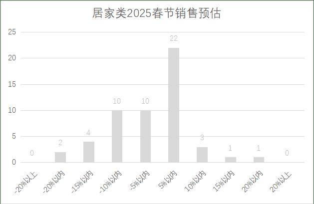 5年连锁超市春节期间销售预判PG电子麻将胡了2试玩202(图14)