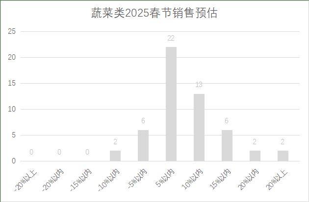 5年连锁超市春节期间销售预判PG电子麻将胡了2试玩202(图16)