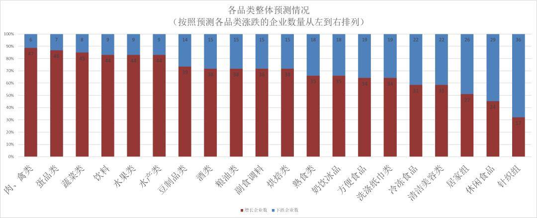 5年连锁超市春节期间销售预判PG电子麻将胡了2试玩202(图17)