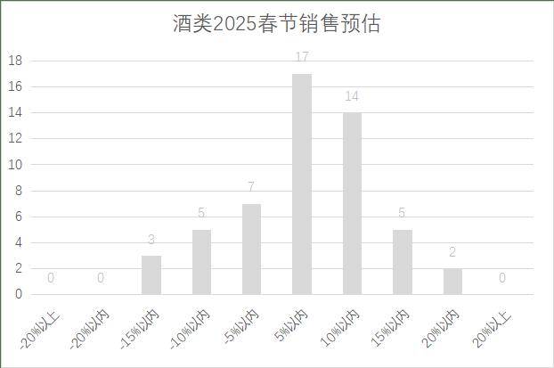 5年连锁超市春节期间销售预判PG电子麻将胡了2试玩202(图18)