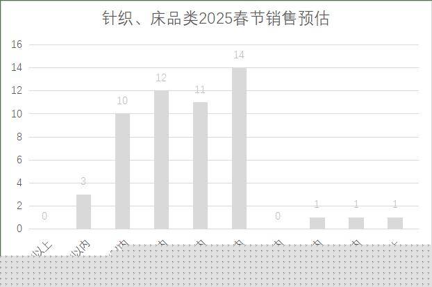 5年连锁超市春节期间销售预判PG电子麻将胡了2试玩202(图19)