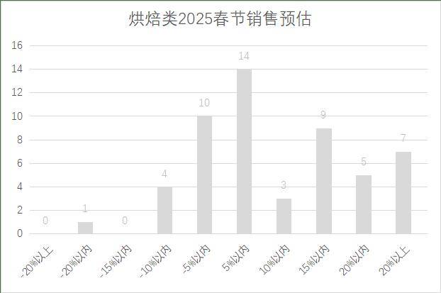 5年连锁超市春节期间销售预判PG电子麻将胡了2试玩202(图20)