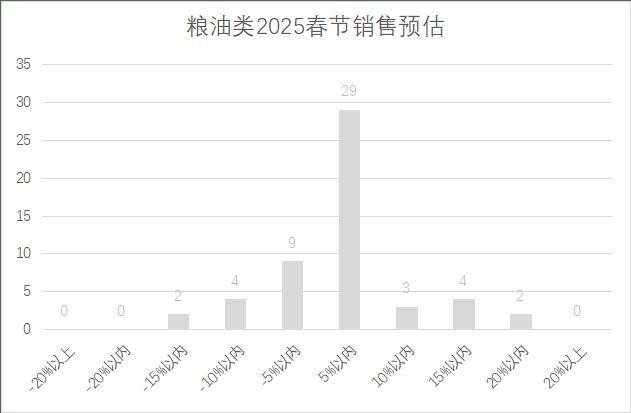 5年连锁超市春节期间销售预判PG电子麻将胡了2试玩202(图21)